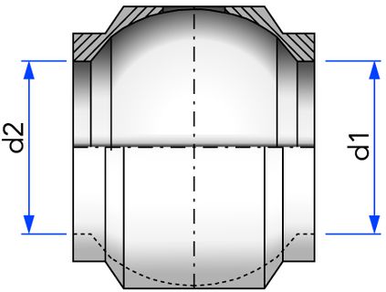 PTFE-Vollauskleidung für Durchgangskugelhahn